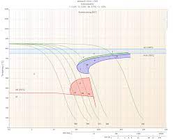 Maybe you would like to learn more about one of these? Https Www Tf Uni Kiel De Servicezentrum Neutral Praktika Anleitungen B404 Pdf