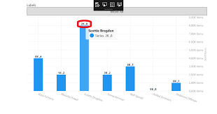 c how to change the color of the label in the livechart