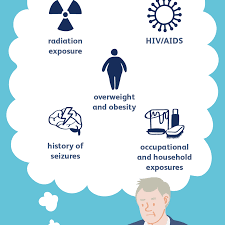 There's a lot of misinformation out there these viruses. Brain Tumors Causes And Risk Factors