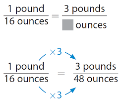 You will find your first assignment under activities. Converting Units Using Ratios And Proportions