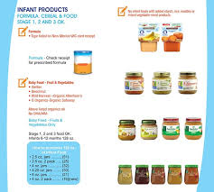 New Mexico Wic Food List