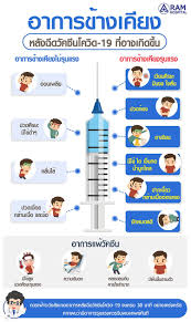 สรุป อาการหลังฉีดวัคซีน ที่พบบ่อยที่สุด 11 อาการ พร้อมบอกสาเหตุของการแพ้วัคซีน และการดูแลเบื้องต้น Fjykwddqbbhfhm