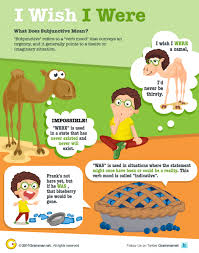 Great Infographics For Language Teachers Part 2 English Grammar English Vocabulary Teaching English