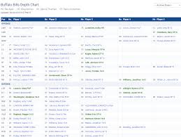 2016 nfl depth charts strengths and weaknesses all 32