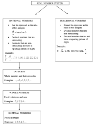Involving fractions to solve multistep ratio word problems (7.rp.3, 7.ee.4a). Https Www Sfdr Cisd Org Media 7744 Sfdr 7th Grade General Math B V5 Obd S1 Pdf