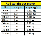 Steel Bar Weight Chart