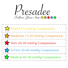 Presadee Original Closed Toe 20 30 Mmhg Ykk Zipper Compression Circulation Swelling Recovery Full Calf Length Energize Leg Socks Beige S M