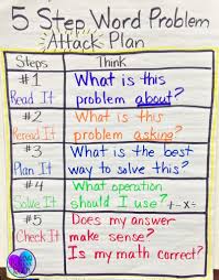 9 Tips And Tricks For Teaching Word Problems Teaching Word Problems Math Word Problems Math Words