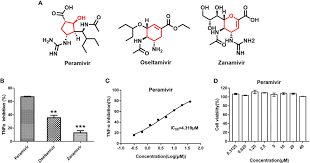Image result for Peramivir