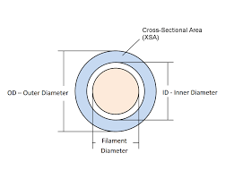# inner2raw dicts could be built right now (or even before) but they. Technical Specifications