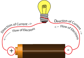 current density study material for iit jee askiitians