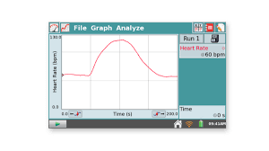 Image result for Heart Rate