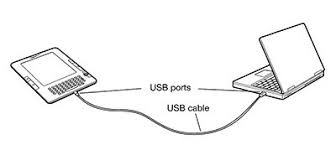 How To Transfer Ebooks From Other Sites To Your Kindle Very Useful Info 3 With Images Kindle Case Kindle Kindle Books