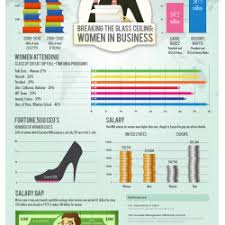 In the us, the concept is sometimes extended to refer to obstacles hindering the advancement of minority wome. Breaking The Glass Ceiling Women In Business Visual Ly