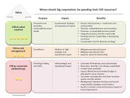 This book takes a unique approach exploring corporate social responsibility through a case study in bintulu, malaysia. Corporate Social Responsibility Definition And Synonyms Of Corporate Social Responsibility In The English Dictionary