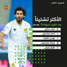 جدول ترتيب الدوري السعودي للمحترفين. Ø§Ù„Ø¯ÙˆØ±ÙŠ Ø§Ù„Ø³Ø¹ÙˆØ¯ÙŠ Ù„Ù„Ù…Ø­ØªØ±ÙÙŠÙ† Ø¨Ù€76 ØªØ´ØªÙŠØª Ø£Ø­Ù…Ø¯ Ø­Ø¬Ø§Ø²ÙŠ Ù…Ø¯Ø§ÙØ¹ ÙØ±ÙŠÙ‚ Ø§Ù„Ø§ØªØ­Ø§Ø¯ ÙŠØ¹ØªØ¨Ø± Ø£ÙƒØ«Ø± Ù…Ù† Ø´ØªØª Ø§Ù„ÙƒØ±Ø© ÙÙŠ Ø§Ù„Ø¯ÙˆØ± Ø§Ù„Ø£ÙˆÙ„ Ù…Ù† Ø¯ÙˆØ±ÙŠÙ†Ø§ Facebook
