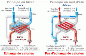 Vmc Haut Rendement Autoreglable Double Flux Au Meilleur Prix Double Flux Vmc Double Flux Puit Canadien