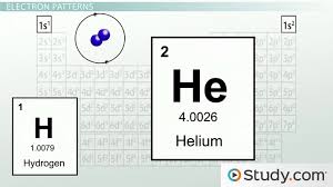 Aleks: Writing The Electron Configuration Of A Neutral Atom With A And P  Electrons Only - Youtube