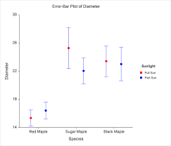 Plots And Graphs Ncss Statistical Software Ncss Com