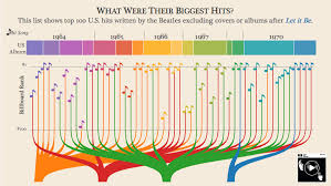 the 56 best infographics creative bloq