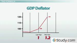 Real gdp in 2018 = $ 12 ∗ 2 + $ 17 ∗ 4 = $ 92 and real gdp for 2019: The Gdp Deflator And Consumer Price Index Video Lesson Transcript Study Com
