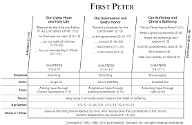 This summary of the book of 1 peter provides information about the title, author(s), date of writing, chronology, theme, theology, outline, a brief. Book Of First Peter Overview Insight For Living Ministries
