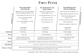 156 likes · 7 talking about this. Book Of First Peter Overview Insight For Living Ministries
