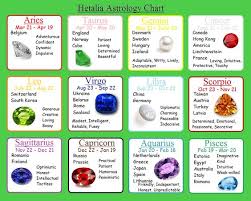 hetalia zodiac signs yes im china and germany wooo my