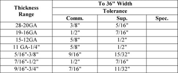 flatness tolerance accurate perforating