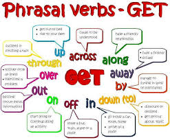 Phrasal Verb Get Others Teacher Jocelyn การศ กษา การเร ยนร ภาษา