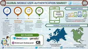 In June 2018 Gemalto Launched Multi Factor Authentication To Belgium S Novel Mobile Identity Global Mobile Marketing Information And Communications Technology