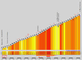 Stage 11 of the 2021 tour de france is, to put it mildly, a big one. Cyclingcols Le Mont Ventoux
