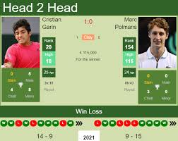 Marc started playing tennis at age 4 when introduced by his uncle. 9ndw1s8e8az8fm