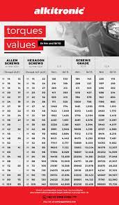 We did not find results for: How To Calculate Bolt Tightening Torque Pt Hyprowira Adhitama