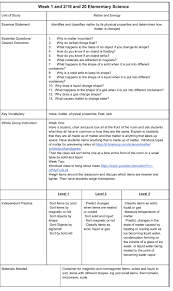 Elementary Science Lesson Plans For Special Education Science Lesson Plans Elementary Elementary Science Elementary Science Units