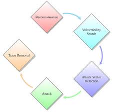 From wooden dining table and chairs to teak garden benches, acacia patio sets, sun loungers and outdoor sofa sets. Applied Sciences Free Full Text Attack Categorisation For Iot Applications In Critical Infrastructures A Survey Html