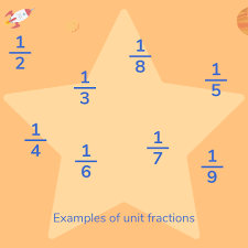 Параметры в числителе и знаменателе. What Is A Unit Fraction Explained For Primary Parents