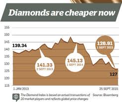 What You Should Keep In Mind When Investing In Diamonds