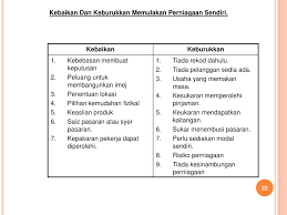 Mendeklamasi sajak dengan sebutan, intonasi dan gaya penyampaian yang betul. Ppt Modul Pengajaran Dan Pembelajaran Powerpoint Presentation Free Download Id 399420