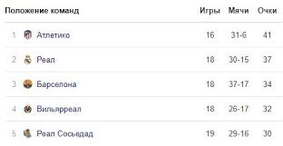 Встреча на арене «нуэво арканхель» в кордове стартует 13 января в 22:00 мск. Yik I0vpwln Dm