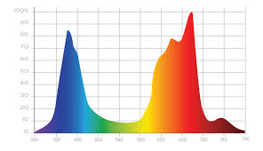 Explore our huge selection today! Kind Led K5 Xl1000 Wifi Led Grow Light Leafled Eu