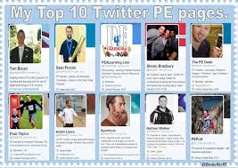 Pe4learning Com Pe4learning Gcse Pe Pe Teachers School College