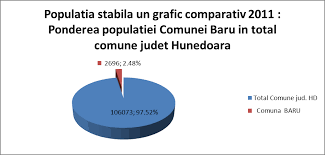 Vezi toate comunicatele de presa si evenimentele anuntate despre comercianti sau distribuie propriul tau comunicat! Http Www Primariabaru Ro Anunturi Strategiabaru2014 2020 Pdf