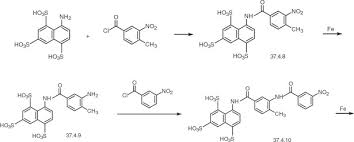 Image result for Suramin