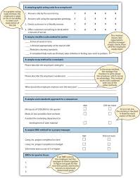 Image result for Behavioral Activity Rating Scale