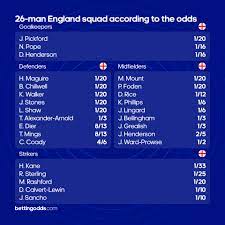 Follow sportskeeda for all the latest news and updates on uefa euro players. England Euro Squad According To The Odds Bettingodds Com