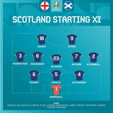 England are set to welcome scotland in their second match of the euro 2020 at wembley, london. U38gv4ksgts Zm