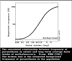 Methylmercury Ehc 101 1990