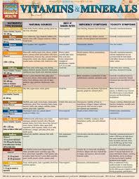 Vitamins Minerals Laminated Reference Guide 9781423218432