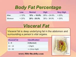 37 Actual Herbalife Visceral Fat Chart